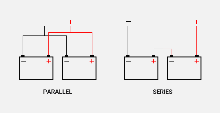 How to Jump Start Batteries in Series  